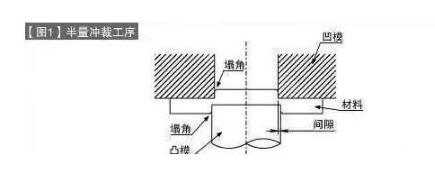 大連模具加工